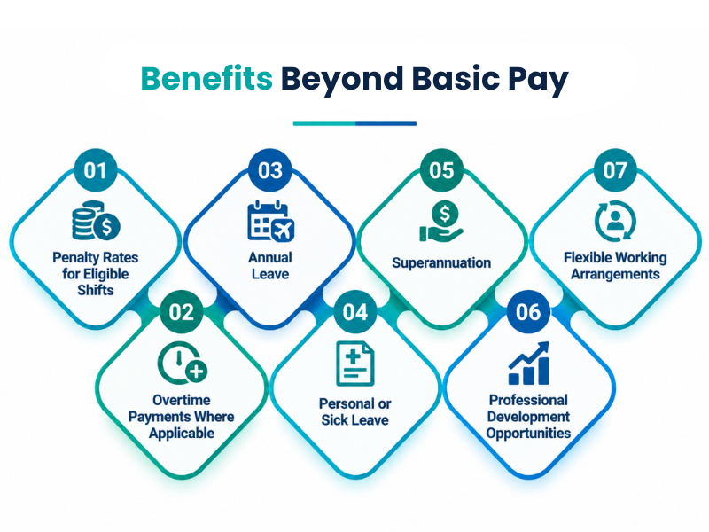 Benefits beyond basic enrolled nurse salary