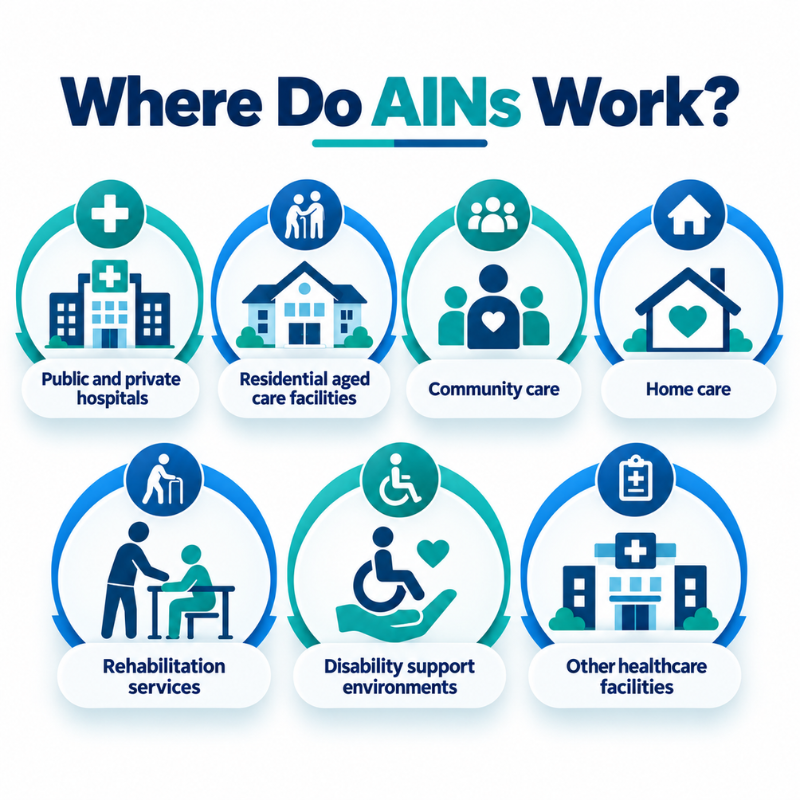 Healthcare settings where Assistants in Nursing may work